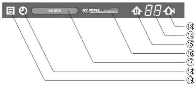 ION SIGN ECO POWER 88 ⑬ ⑭ ⑮ ⑯ ⑰ ⑱ ⑲ ⑳