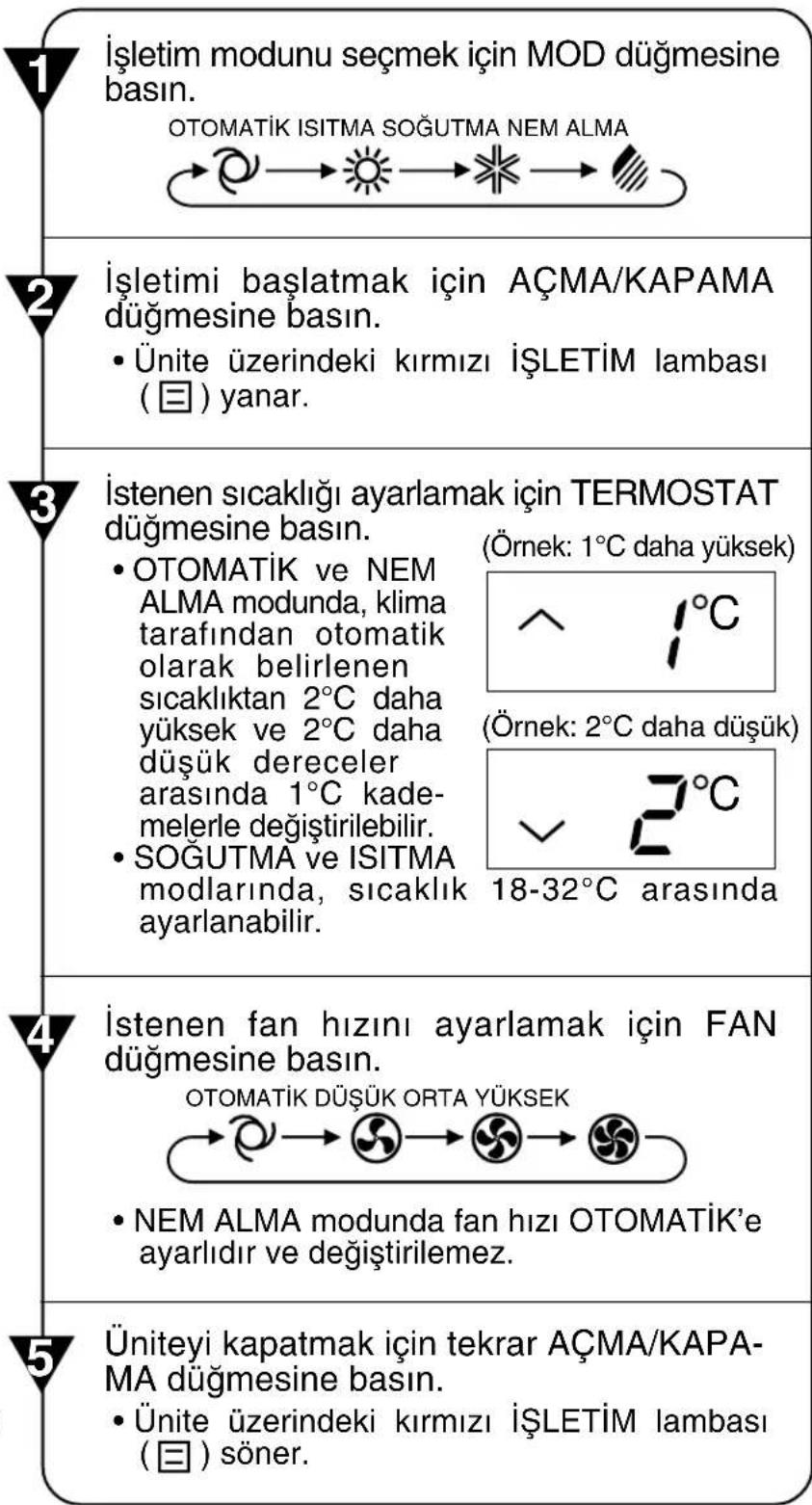1 İşletim modunu seçmek için MOD düğmesine basın. OTOMATİK ISITMA SOĞUTMA NEM ALMA 2 İşletimi başlatmak için AÇMA/KAPAMA düğmesine basın. • Ünite üzerindeki kırmızı İŞLETİM lambası (☐) yanar. 3 İstenen sıcaklığı ayarlamak için TERMOSTAT düğmesine basın. • OTOMATİK ve NEM ALMA modunda, klima tarafından otomatik olarak belirlenen sicaklıktan 2°C daha yüksek ve 2°C daha düşük dereceler arasında 1°C kade- melerle değiştirilebilir. • SOĞUTMA ve ISITMA modlarında, sıcaklık ayarlanabilir. 4 İstenen fan hızını ayarlamak için FAN düğmesine basın. OTOMATİK DÜŞÜK ORTA YÜKSEK • NEM ALMA modunda fan hızı OTOMATİK'e ayarlıdır ve değiştirilemez. 5 Üniteyi kapatmak için tekrar AÇMA/KAPA- MA düğmesine basın. • Ünite üzerindeki kırmızı İŞLETİM lambası (☐) söner.