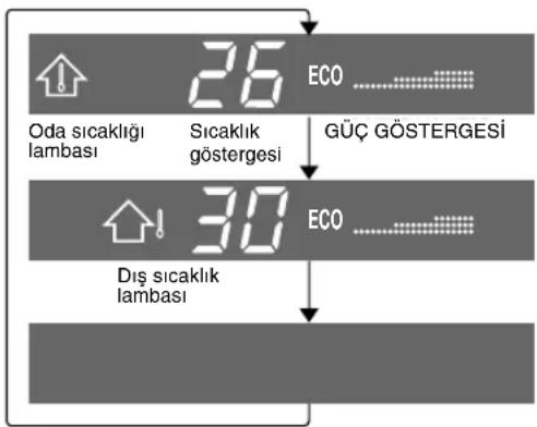 SHARP AEXM24CR - GÖSTERGE PANELİ HAKKINDA BİLGİLER - 2