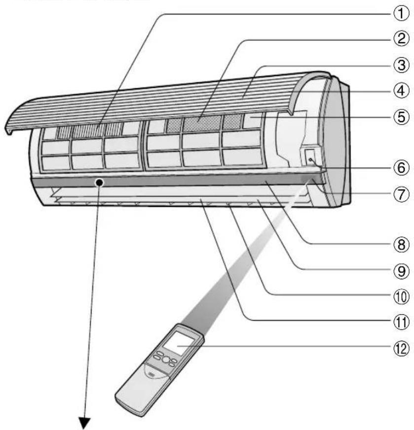 SHARP AEXM24CR - BENAMING VAN DE ONDERDELEN - 1