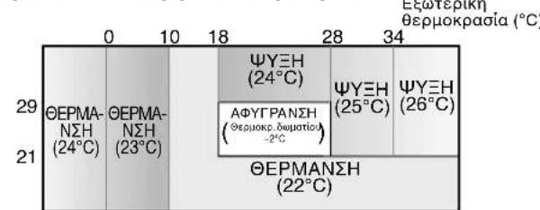SHARP AEX9HR - \SHMEIΩΣH: - 2