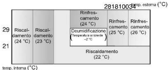SHARP AEX9HR - SUGGERIMENTI SULLA MODALITA AUTOMATICA - 1