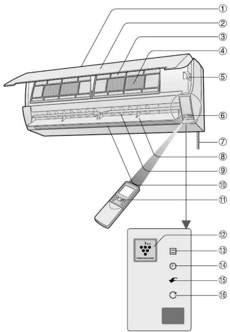 SHARP AEX9HR - PRECAUZIONI PER IL LUOGO DI MONTAGGIO/INSTALLAZIONE - 1