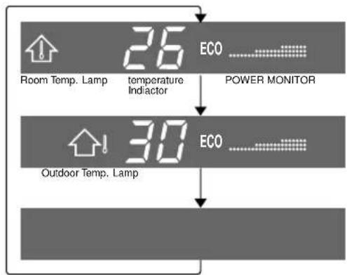 SHARP AEXM18CR - TIPS ABOUT INDICATOR PANEL - 3
