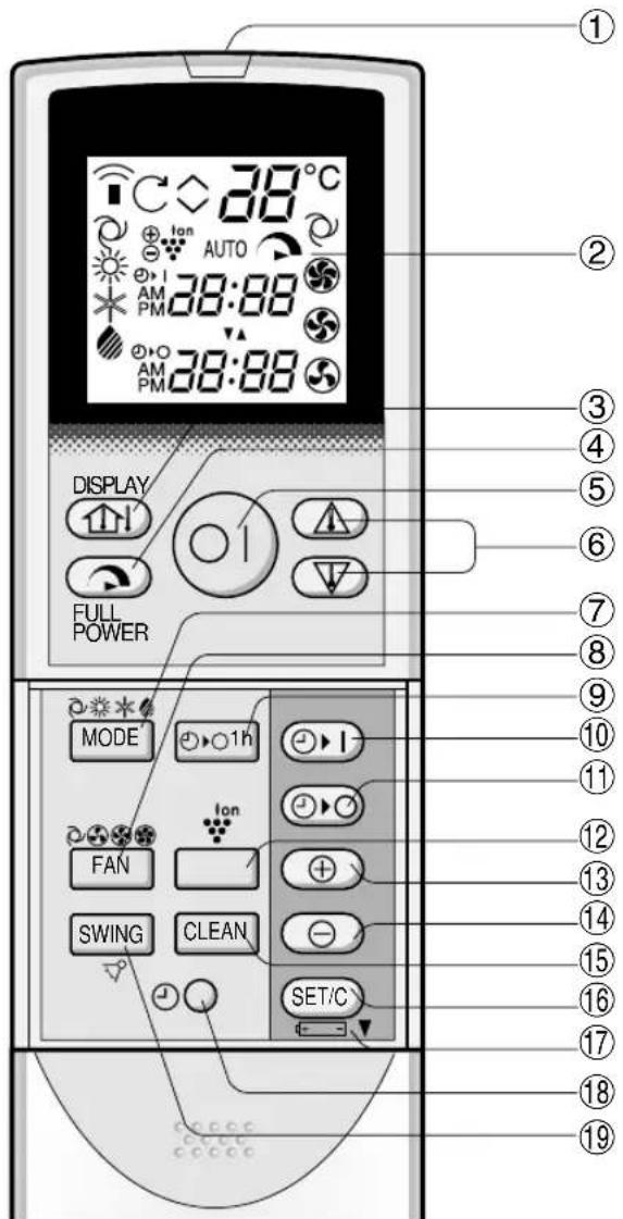 SHARP AEXM18CR - FERNBEDIENUNG - 1