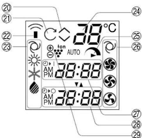 SHARP AEXM18CR - DIE FLUSSIGKRISTALLANZEIGE DER FERNBEDIENUNG - 1