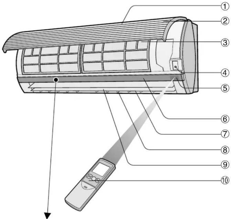 SHARP AEXM18CR - ZIMMERGÄT (Bei den Modellen AY-XM7CR, AY-XM9CR, AY-XM12CR) - 1