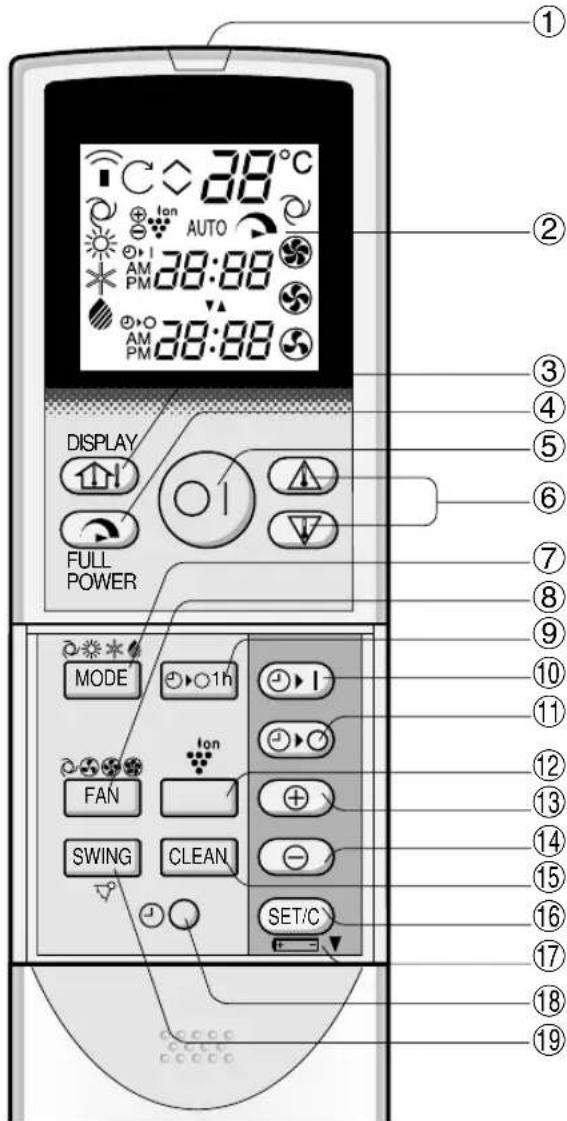 SHARP AEXM18CR - TELECOMMANDE - 1