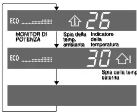 SHARP AEXM18CR - UNITA' INTERNA (per i modelli AY-XM7CR, AY-XM9CR, AY-XM12CR) - 3