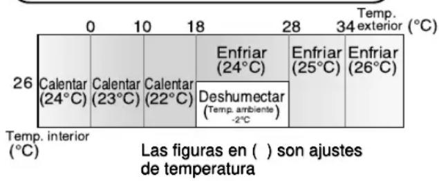 SHARP AEXM18CR - NOTAS SOBRE EL MODO AUTOMÁTICO - 1