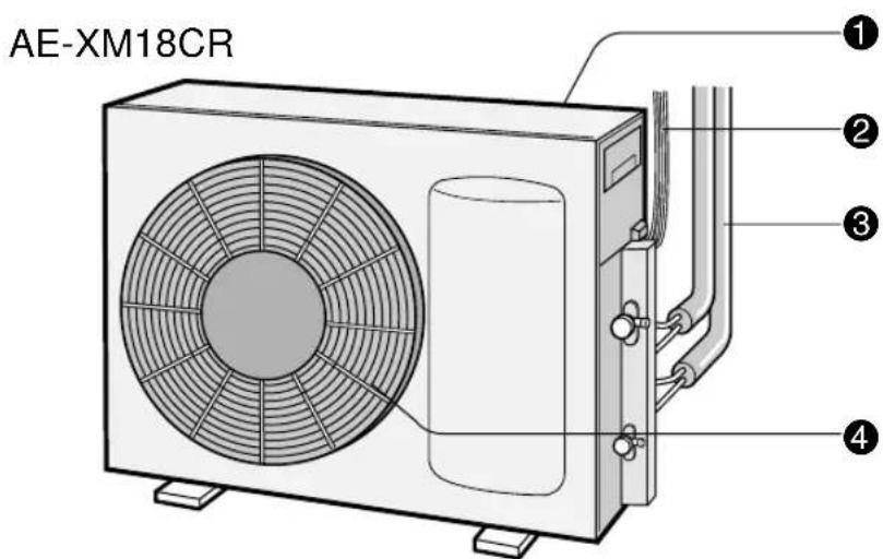 SHARP AEXM18CR - BENAMING VAN DE ONDERDELEN - 3