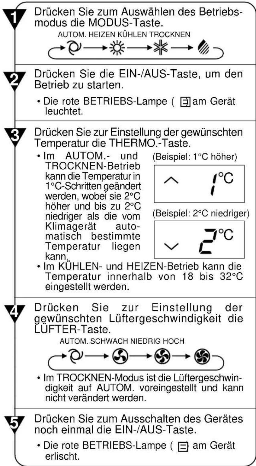 SHARP AEXM18CR - GRUNDLAGEN DES BETRIEBS - 2