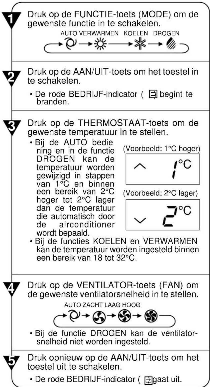 SHARP AEXM18CR - OPMERKING: - 2