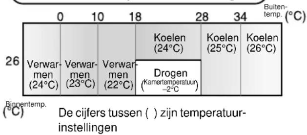 SHARP AEXM18CR - TIPS VOOR DE AUTO FUNC TIE - 1