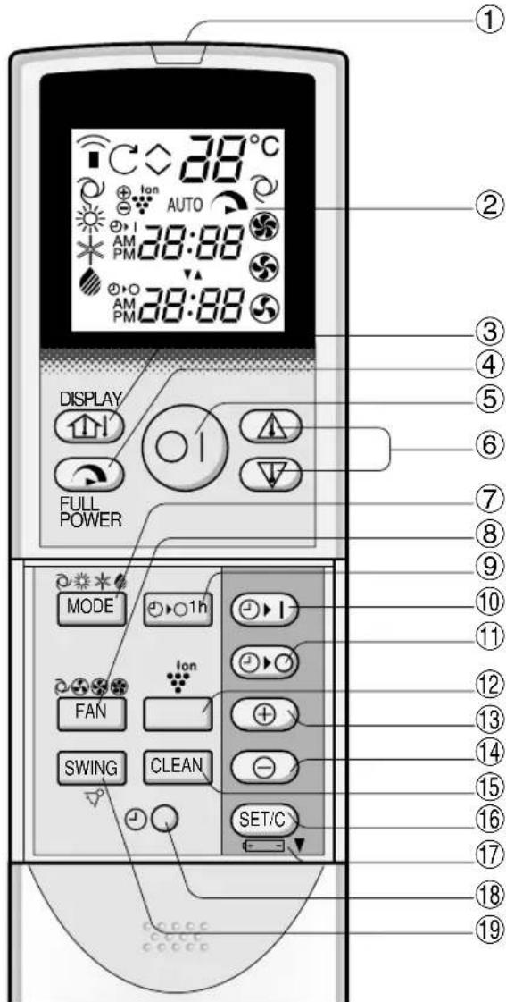 SHARP AEXM18CR - MANDO A DISTANCIA - 1