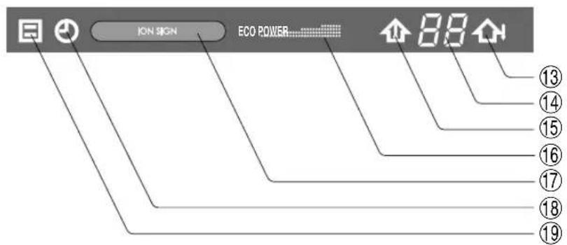 SHARP AEXM18CR - BENAMING VAN DE ONDERDELEN - 2