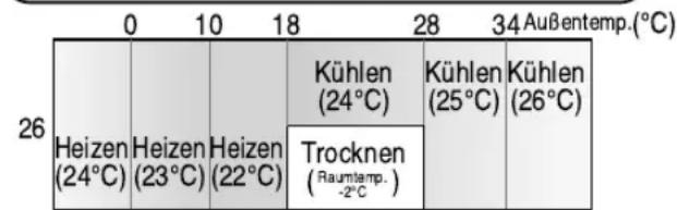 SHARP AEXM18CR - TIPPS ZUR BETRIEBSART AUTOM. - 1