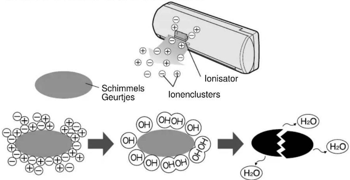 SHARP AEXM18CR - (uitsluitend voor modellen AY-XPM7CR/AY-XPM9CR/AY-XPM12CR) - 1