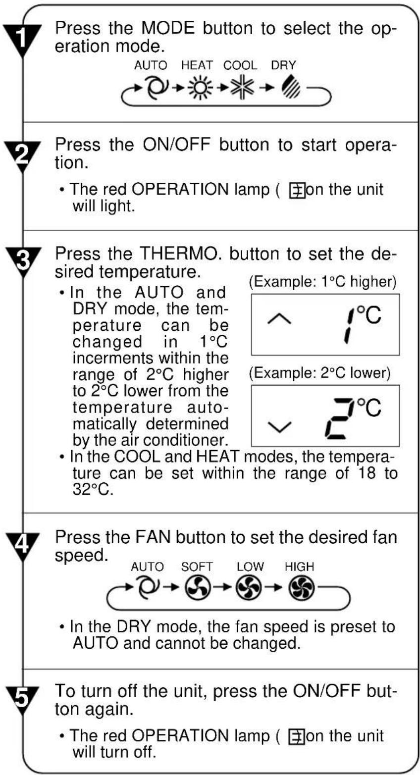 SHARP AEXM18CR - BASIC OPERATION - 2