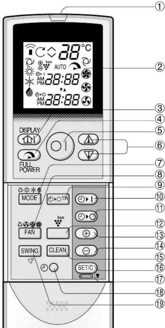 SHARP AEXM18CR - REMOTE CONTROL - 1