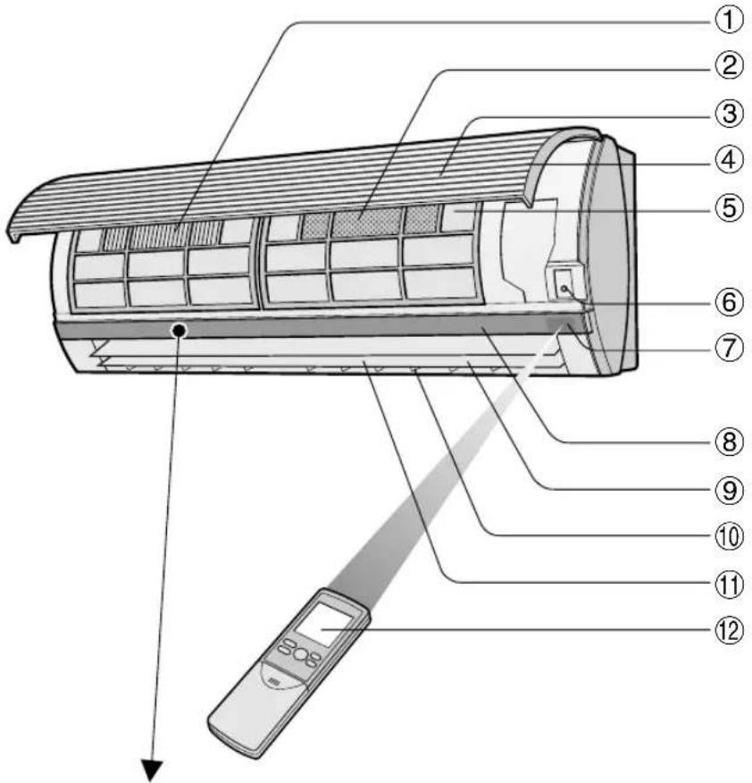 SHARP AEXM18CR - ZIMMERGERAT (Bei den Modellen AY-XPM7CR, AY-XPM9CR, AY-XPM12CR) - 1