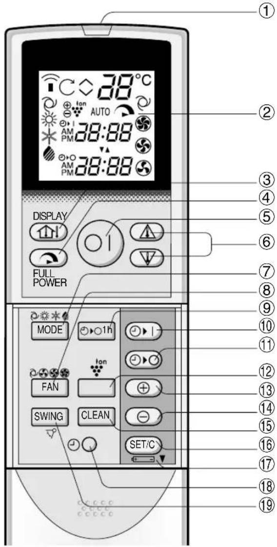 SHARP AEXM18CR - BENAMING VAN DE ONDERDELEN - 1