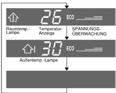 SHARP AEXM18CR - TIPPS ZUM ANZEIGEFELD - 1