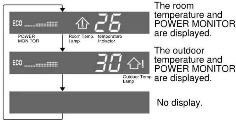 SHARP AEXM18CR - TIPS ABOUT INDICATOR PANEL - 2