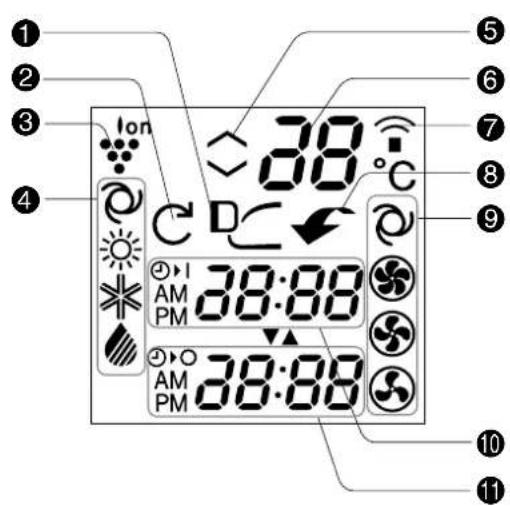 SHARP AEX12HR - LCD-FERNBEDIENUNGSANZEIGE - 1
