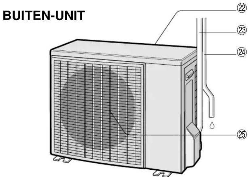 SHARP AEX10BEC - BENAMING VAN DE ONDERDELEN - 3
