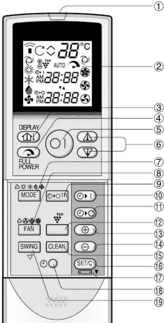 SHARP AEX10BEC - CONTROLO REMOTO - 1