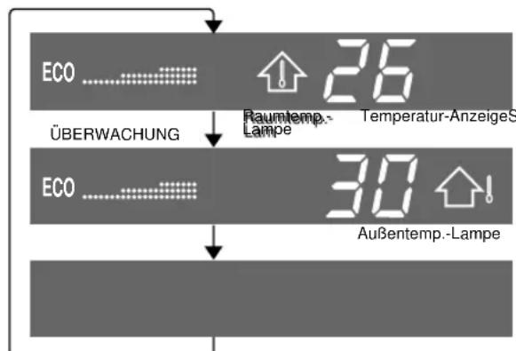SHARP AEX10BEC - TIPPS ZUM ANZEIGEFELD - 2