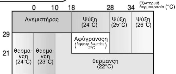 SHARP AEX10BEC - \SYMBOYAE\SXETIKA ME THN AYTOMATH AEITOYPIA - 1
