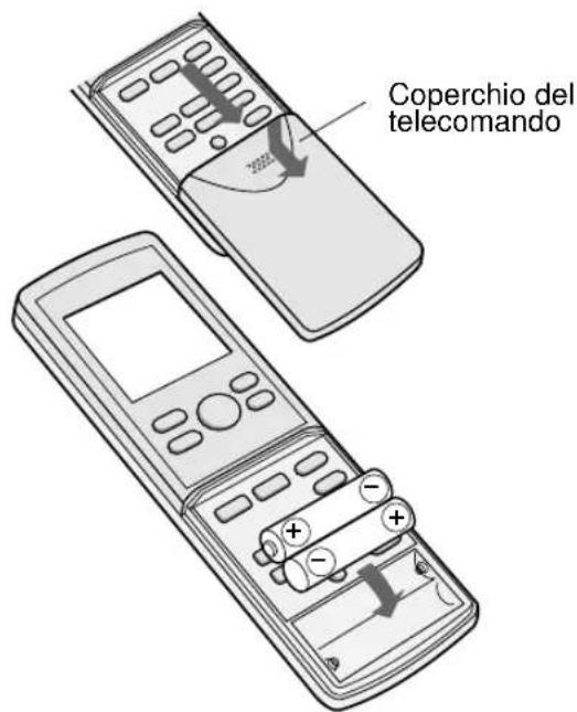SHARP AEX10BEC - INSERIMENTO DELLE BATTERIE Utilizzato due batterie di dimensioni AAA (R03). - 1