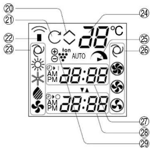 SHARP AEX10BEC - DISPLAY DEL TELECOMANDO L.C.D. - 7