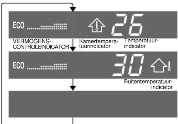 SHARP AEX10BEC - TIPS VOOR HET INDICATORPANEL - 2