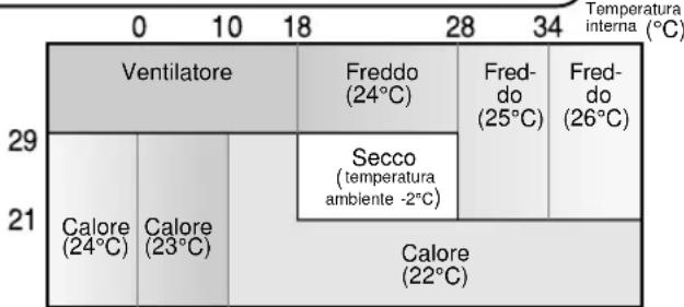 SHARP AEX10BEC - SUGGERIMENTI SUL MODO AUTOMATICO - 1