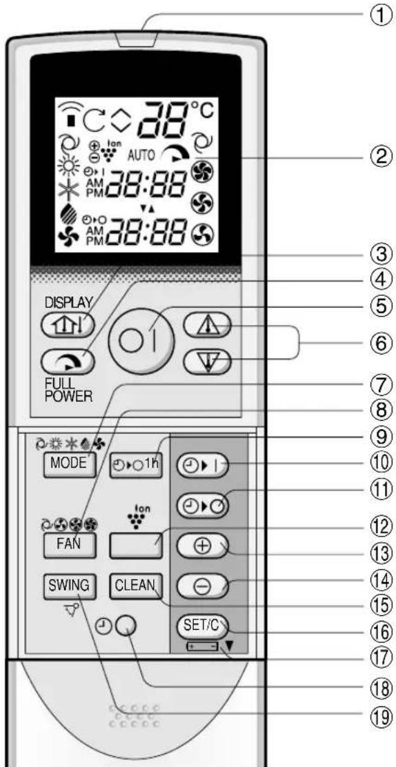 SHARP AEX10BEC - TELEMANDO - 1