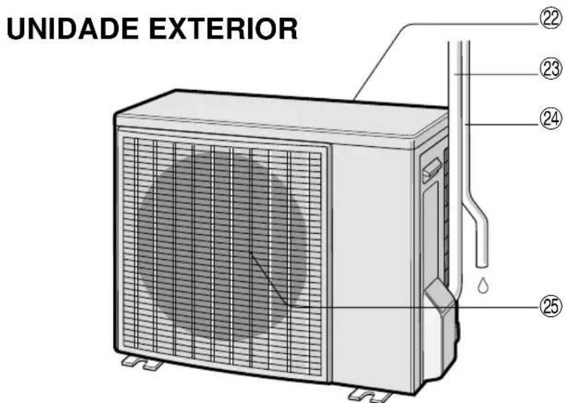 SHARP AEX10BEC - PRECAUÇÉS COM A COLOCAÇÃO/INSTALAÇÃO - 3