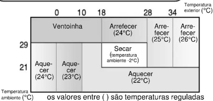 SHARP AEX10BEC - SUGESTOES REFERENTES AO MODO AUTOMÁTICO - 1