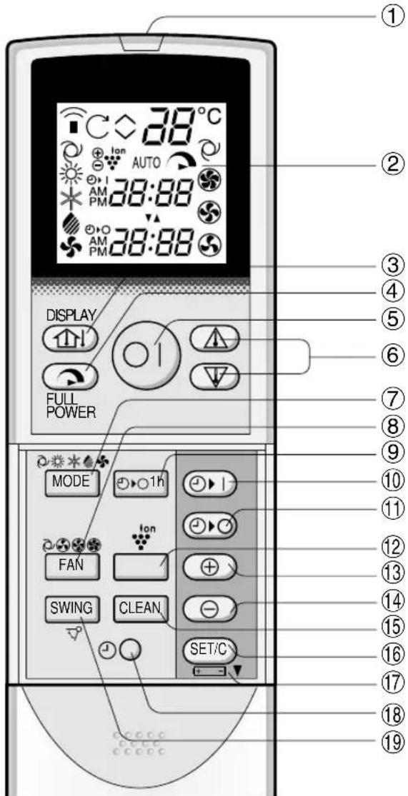 SHARP AEX10BEC - TELECOMANDO - 1