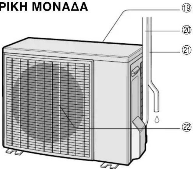 SHARP AEX10CR - XPHIIMONIOIHOEI IIA MEGANO XPONIKO IAASTHMA - 2