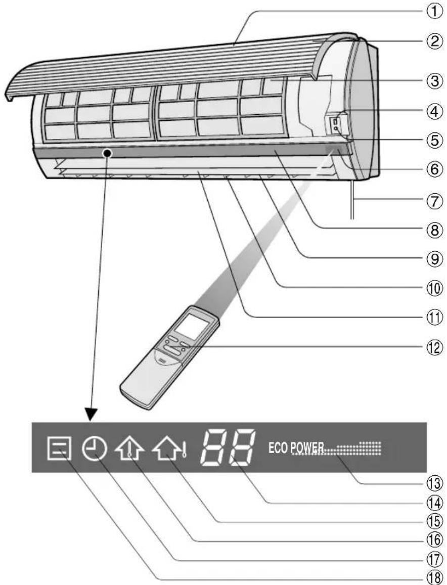 SHARP AEX10CR - BENAMING VAN DE ONDERDELEN - 1