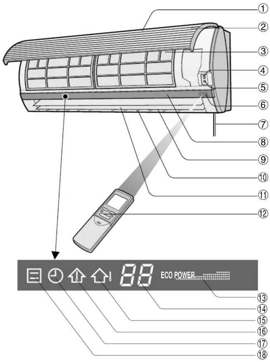 SHARP AEX10CR - OPTIMISER L'UTILSATION DE LA FONCTION DE MINUTERIE D'ARRET DEBRANCHER LE CORDON D'ALIMENTATION LORSQUE L'APPAREIL N'EST PAS UTILISE PENDANTUNE PERIODE PROLONGEE - 1