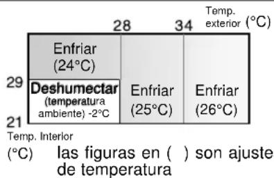 SHARP AEX10CR - Ajustes de modelos y temperatura para los modelos AH-X08CR/AH-X10CR/AH-X13CR - 1