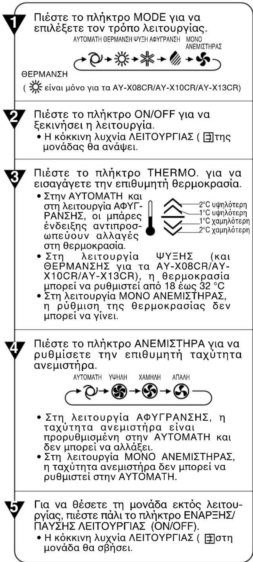 SHARP AEX10CR - \SHMEIΩΣH: - 2