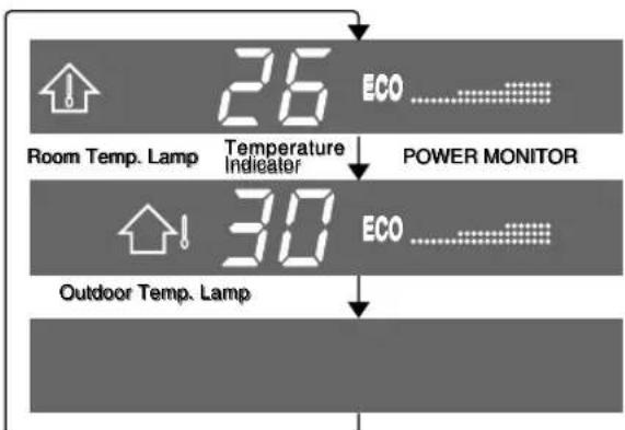SHARP AEX10CR - TIPS ABOUT INDICATOR PANEL - 2