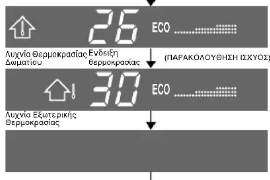 SHARP AEX10CR - TpOioI AIToupyiaKai PuOmuiaEoepuokpaiaCi yia Ta MovTeAAY-X08CR/AY-X10CR/AY-X13CR - 3
