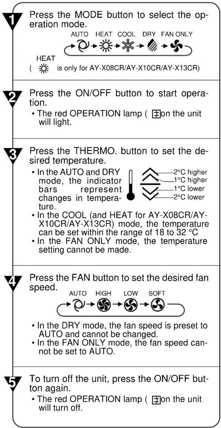 SHARP AEX10CR - BASIC OPERATION - 2