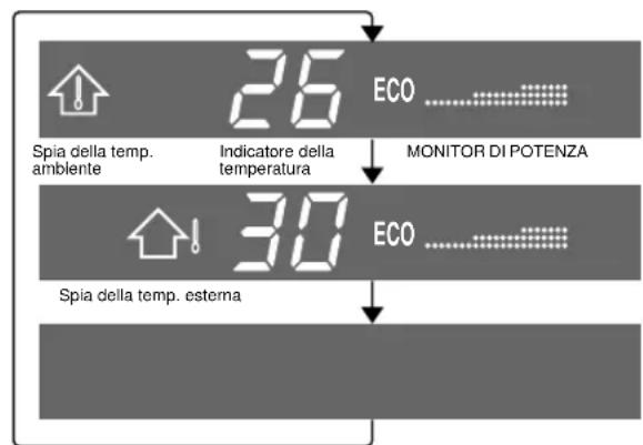 SHARP AEX08CR - SUGGERIMENTI SUL PANNELLO INDICATORE - 2